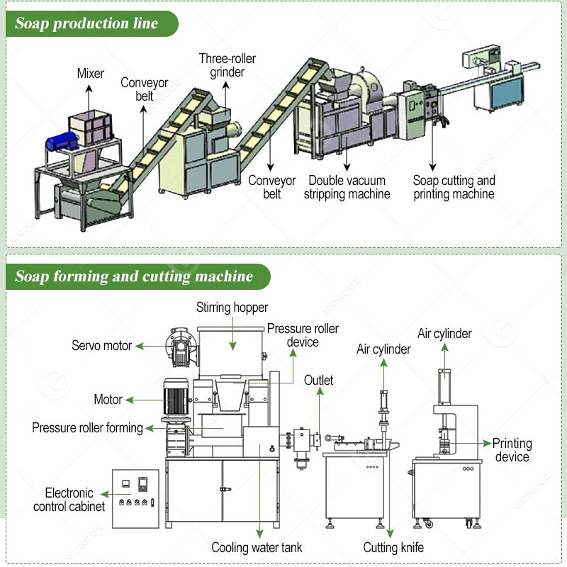 Machine De Fabrication De Savo - مراجعة Soap Making Machine Price وسعره