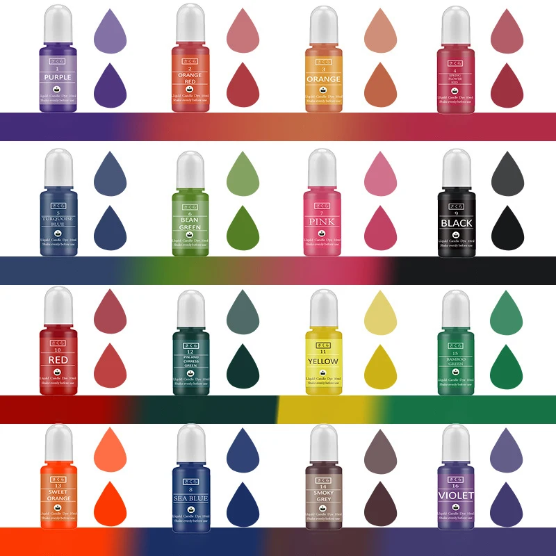 DIY Epoxy Resin Pigment Kit Ca - مراجعة Soap Making Art وسعره